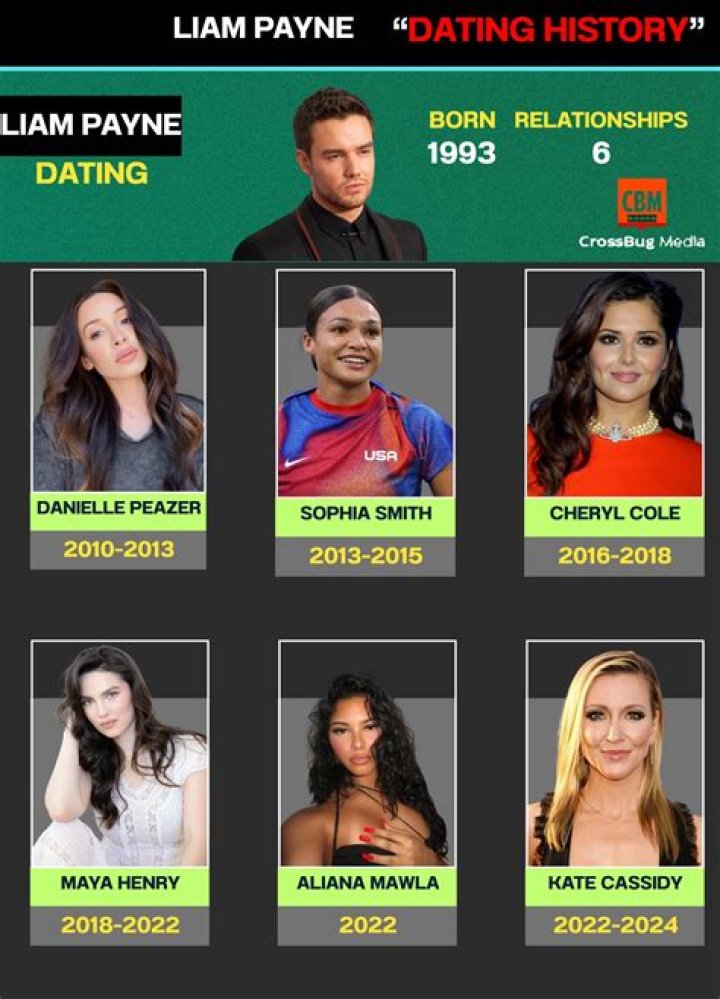 A Journey Of High-Profile Relationships