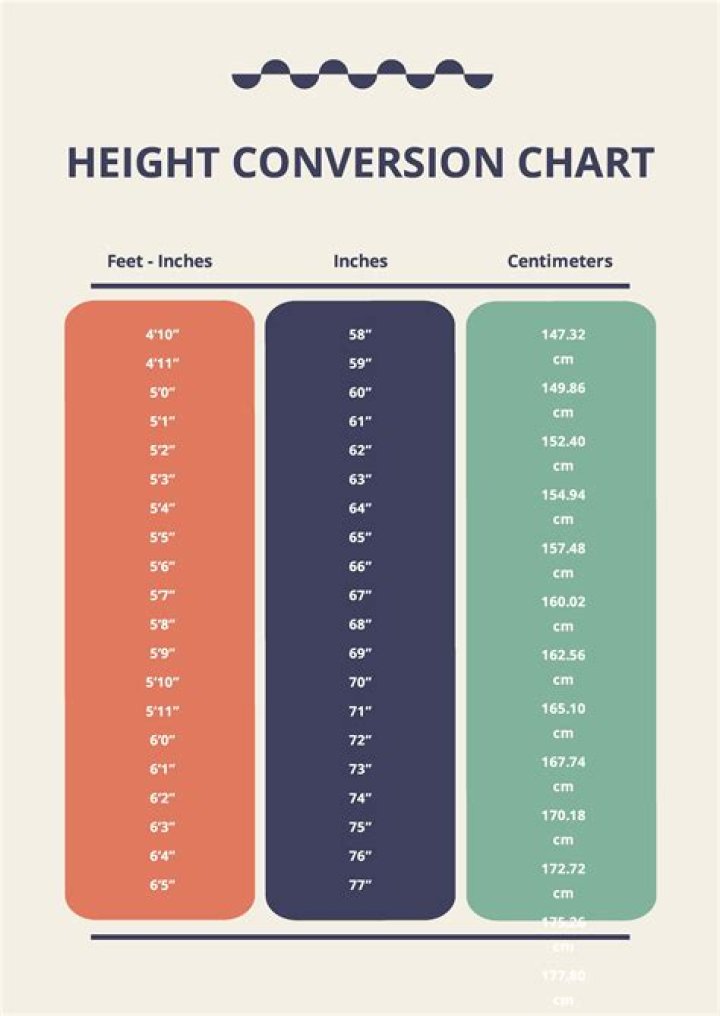 Bellingham Height Conversion To Inches: Accurate Measurements