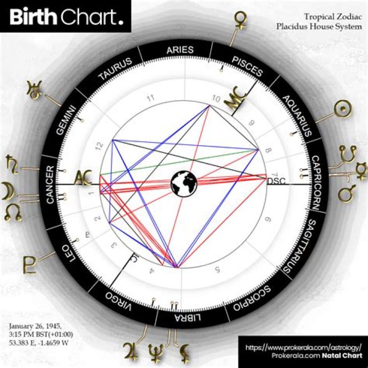 Caylee Anthony's Birth Chart: Unveiling The Secrets Of Her Life
