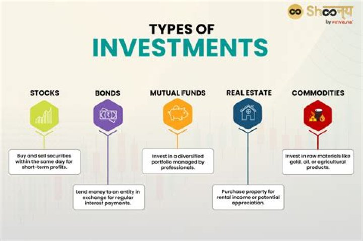 Comprehensive Guide To Davido Investments: Unveiling Profitable Opportunities