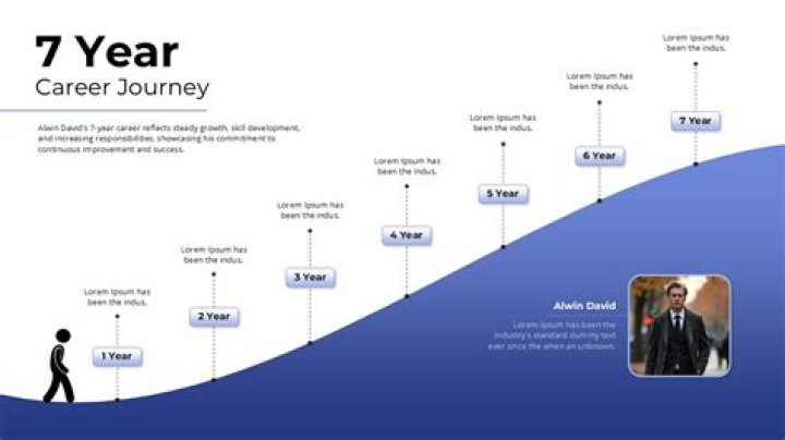 Discover The Professional Journey Of Ashok Chopra