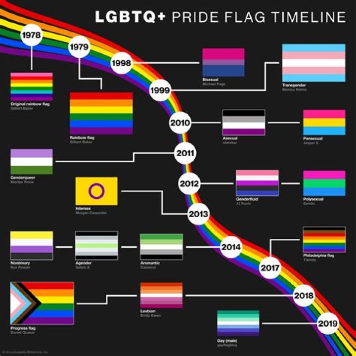 Discoveries And Insights For LGBTQ+ History