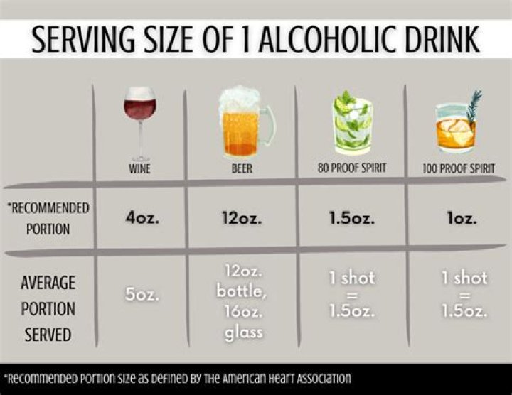 Does Jason Bateman Consume Alcohol: A Definitive Answer