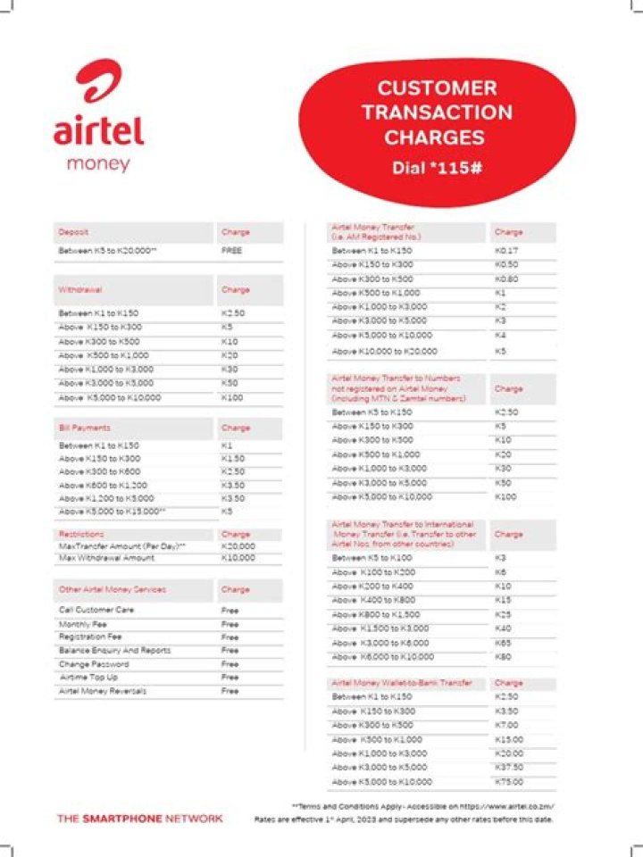Easily Withdraw Airtel Charges: A Comprehensive Guide