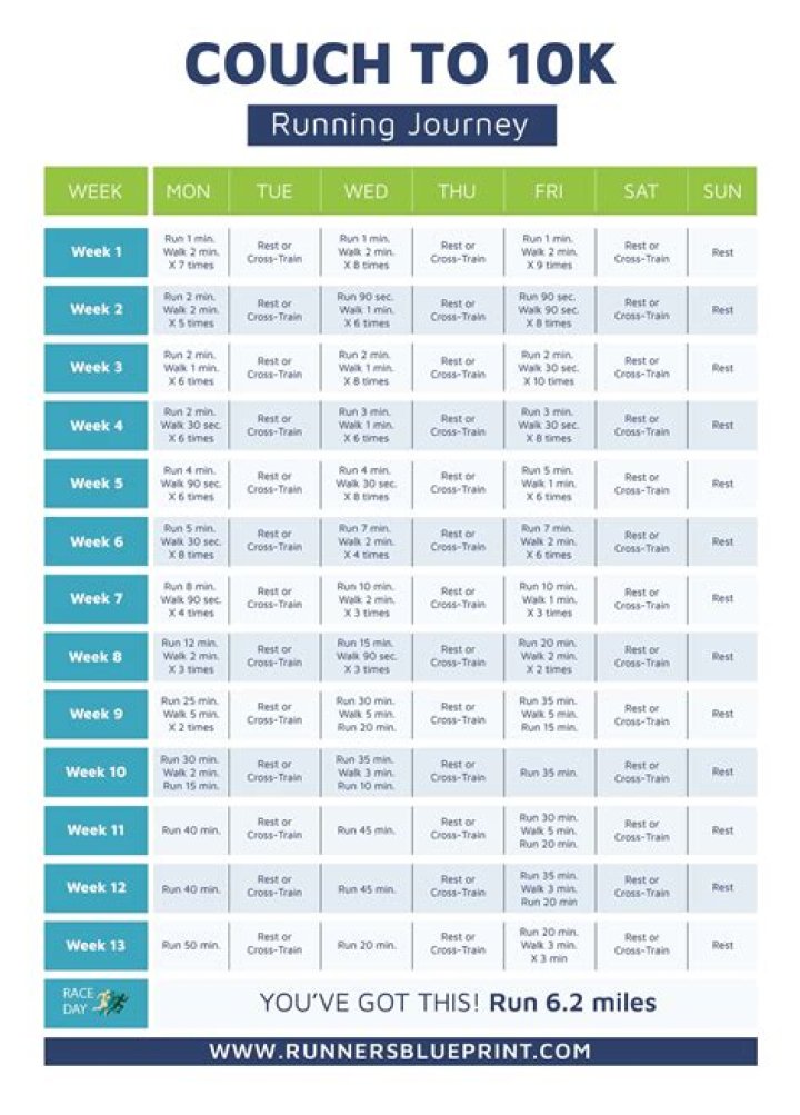 Embark On The $10 To 10k Challenge: A Transformative Journey