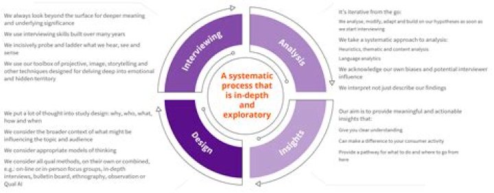 Expert Advice From Zachary Le Voy | In-depth Insights