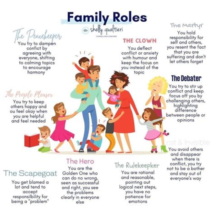 Exploring The Roles Of His Parents