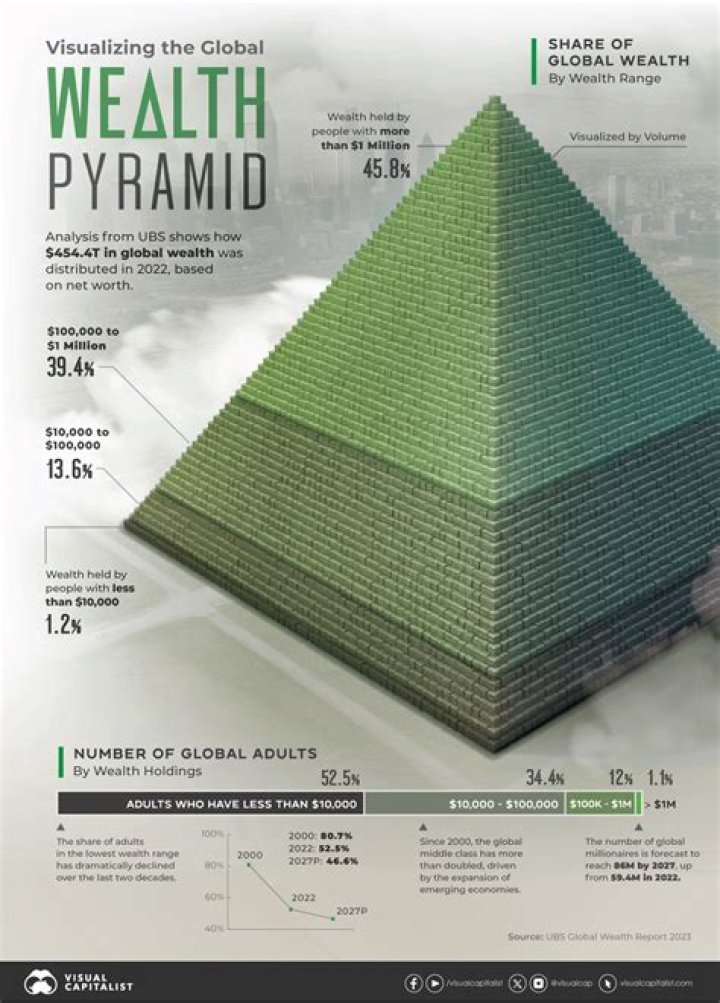 Jacob Zuma's Estimated Wealth: A Forbes Insight
