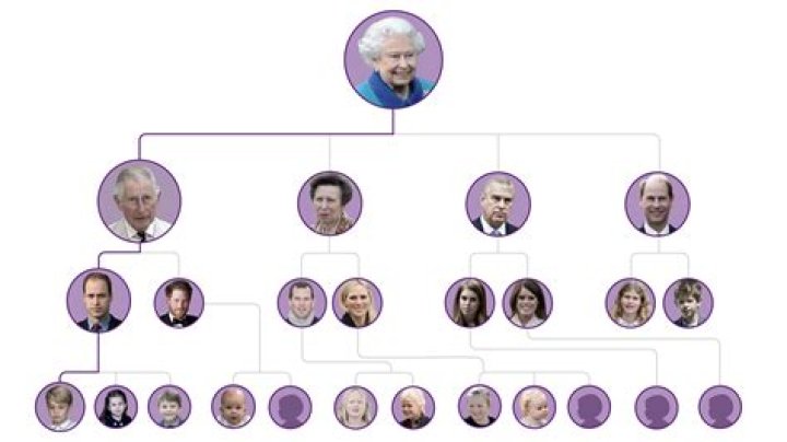 Know The Lineage: Unveiling Aubrey Wyatt's Father