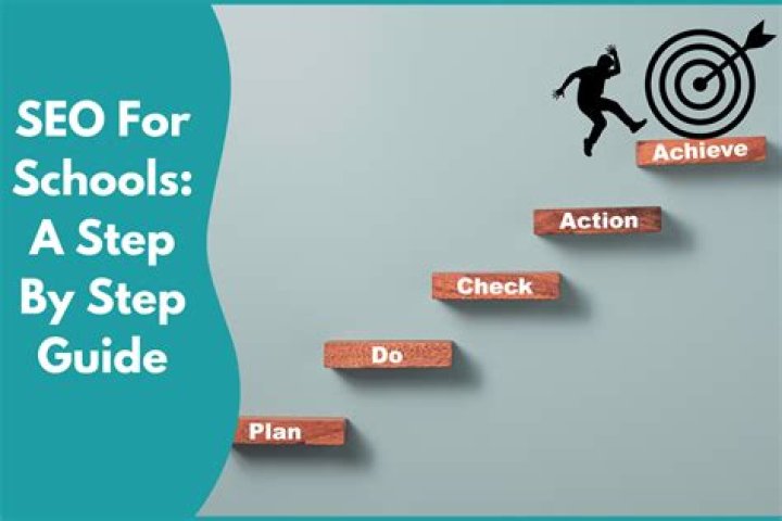 Step-by-Step Guide To Dominating SERP Rankings