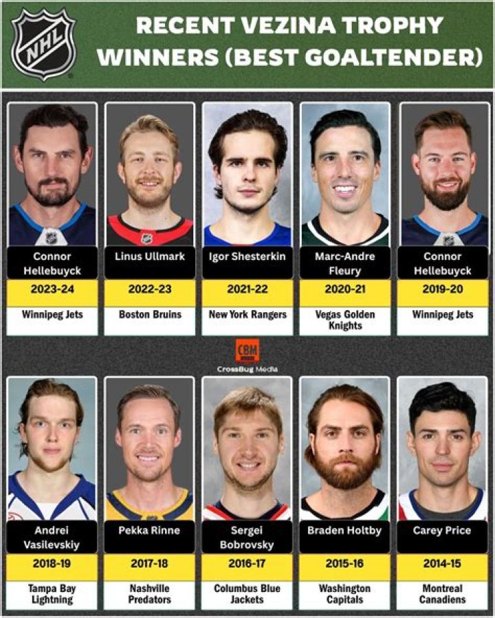 The Ultimate Guide To Female Vezina Trophy Winners