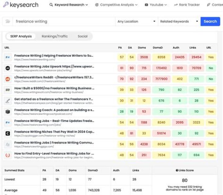 The Ultimate SERP Google Checker: Unlock Keyword Rankings Today