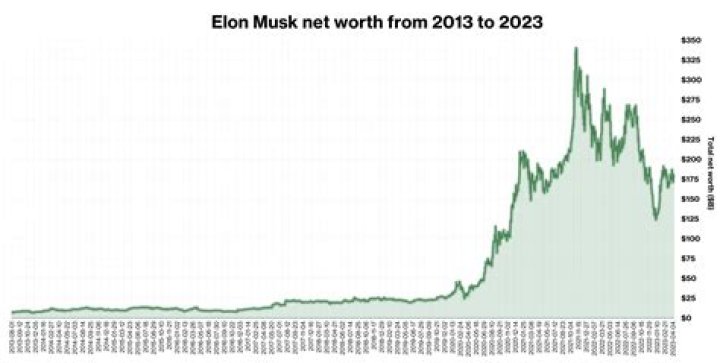 TI's Net Worth In 2024: Unveiling The Music Mogul's Wealth