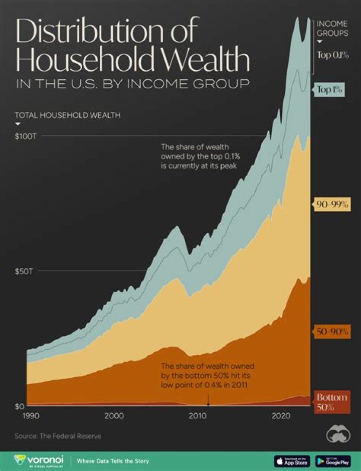 Tracing The Flux: Forbes' Take On Trudeau's Wealth