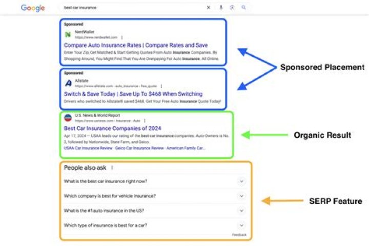 Track SERPs: The Essential Guide For Your Website's Success