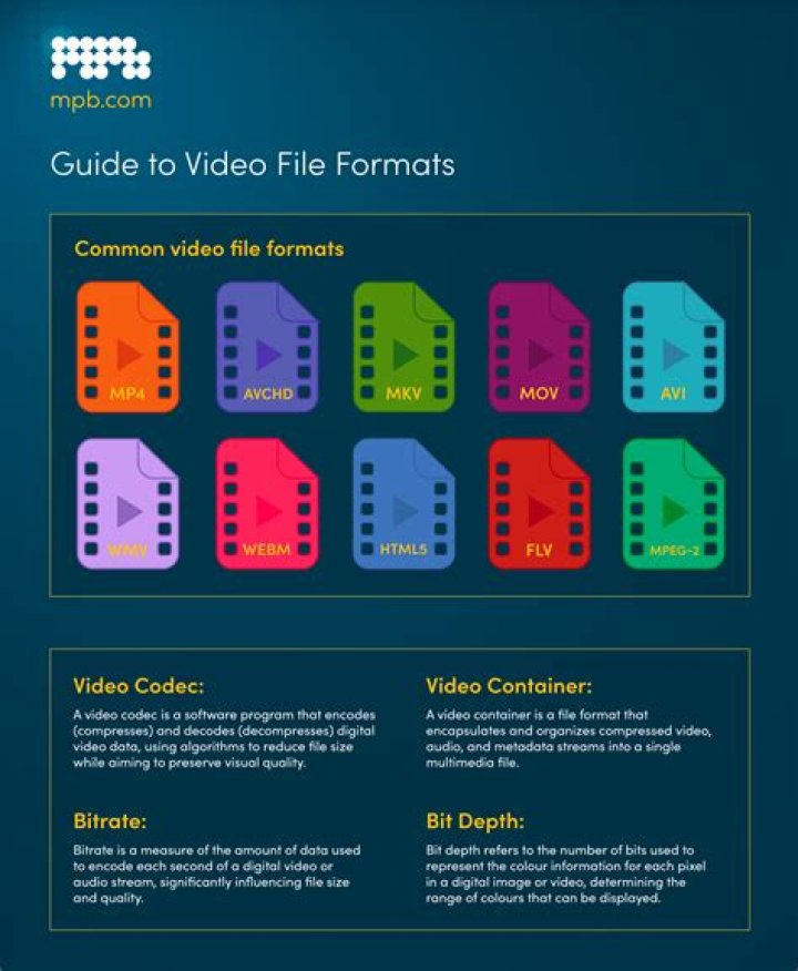 Ultimate Guide To MKV Container Format For Seamless Video Experience