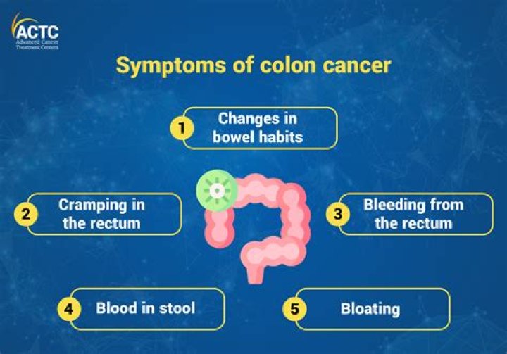Uncovering The Pioneer Woman's Colon Cancer Journey: Treatment And Recovery