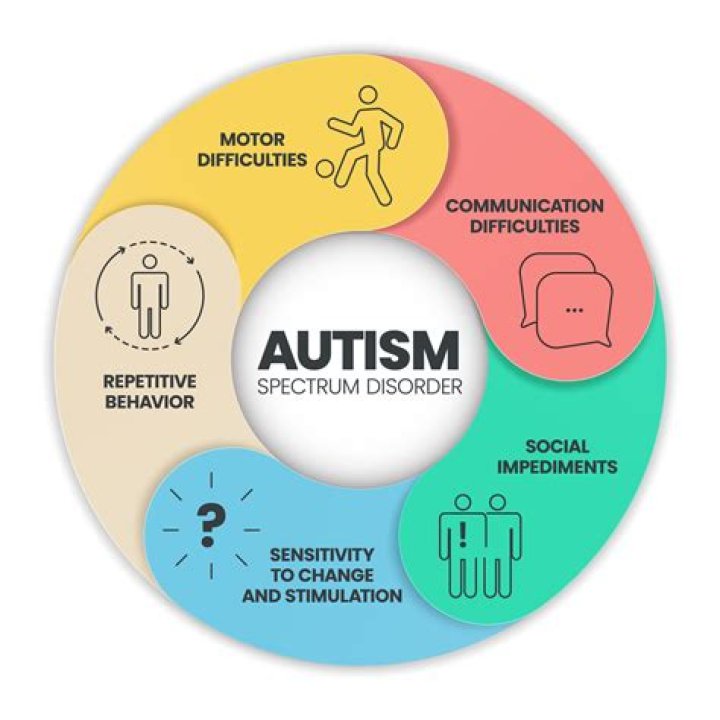 Understanding Barron Trump's Autism Spectrum Disorder