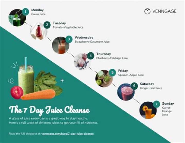 Unleash Your Inner Glow: Half-Day Juice Cleanse For Rejuvenation And Vitality