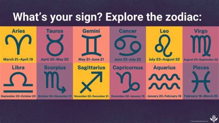 Unlock The Secrets Of The March 20, 1990 Zodiac Sign
