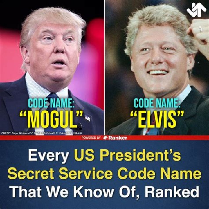 Unlocking The Enigma: Unveiling Barron Trump's Secret Service Code Name