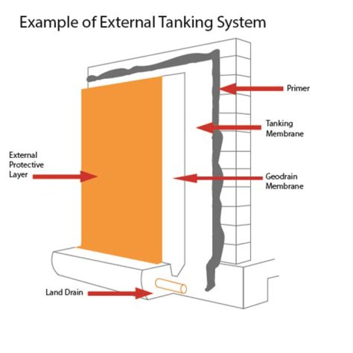 Unveiling The Cost Of Tanks On 