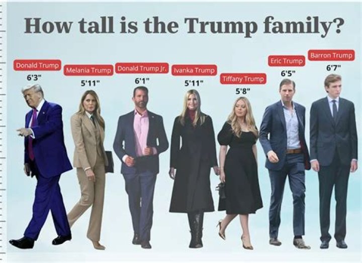 What Is Barron Trump's Height In 2023?